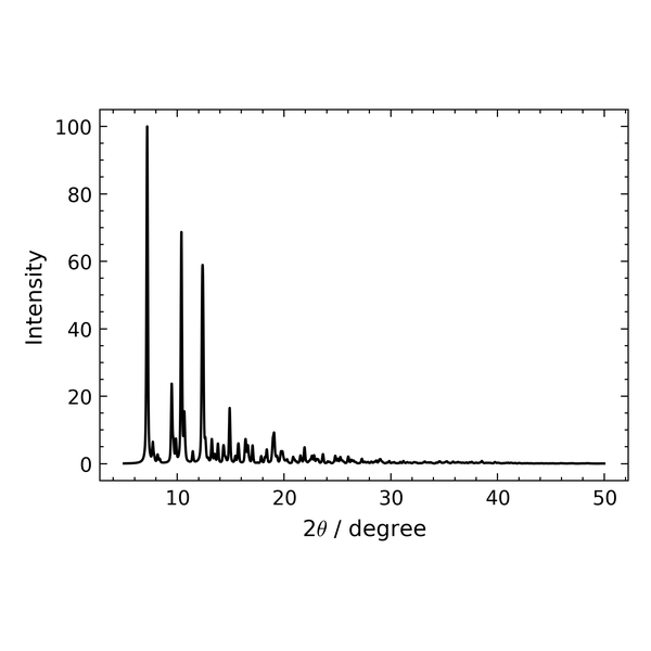 Calculated PXRD from a CIF at Cu Kα, top peak cross-checked against pymatgen